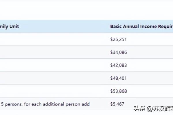 移民魁北克商业项目（加拿大魁省移民项目一览）.