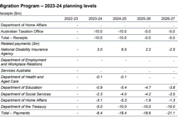 澳洲移民配额2022（2022年澳洲移民配额会增加吗）.