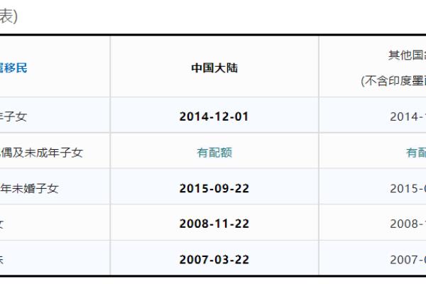 台山移民美国排期（台山人移民美国排期越来越慢）.