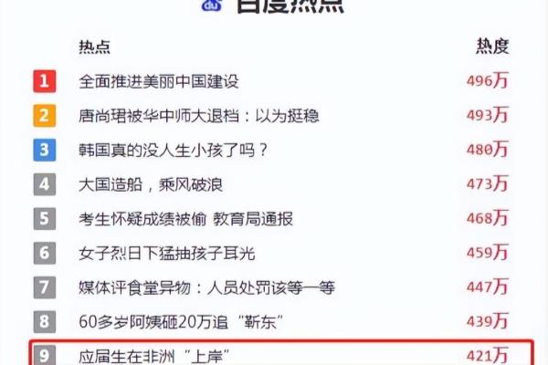 中国人在非洲做什么工作的多（应届毕业生涌向非洲）.