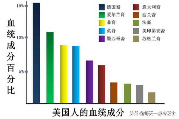 爱尔兰移民在美国早期生活怎么样（19世纪的爱尔兰人为什么要移民美国）.