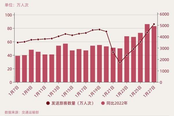 移民上海最多的城市（哪个城市移民上海人数最多）.