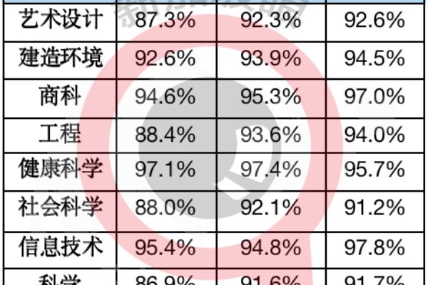 新加坡金融行业工资（新加坡毕业生就业报告告诉你）.