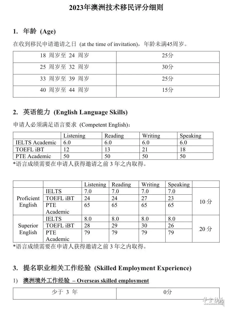 澳洲移民网站注册账号密码忘了怎么办