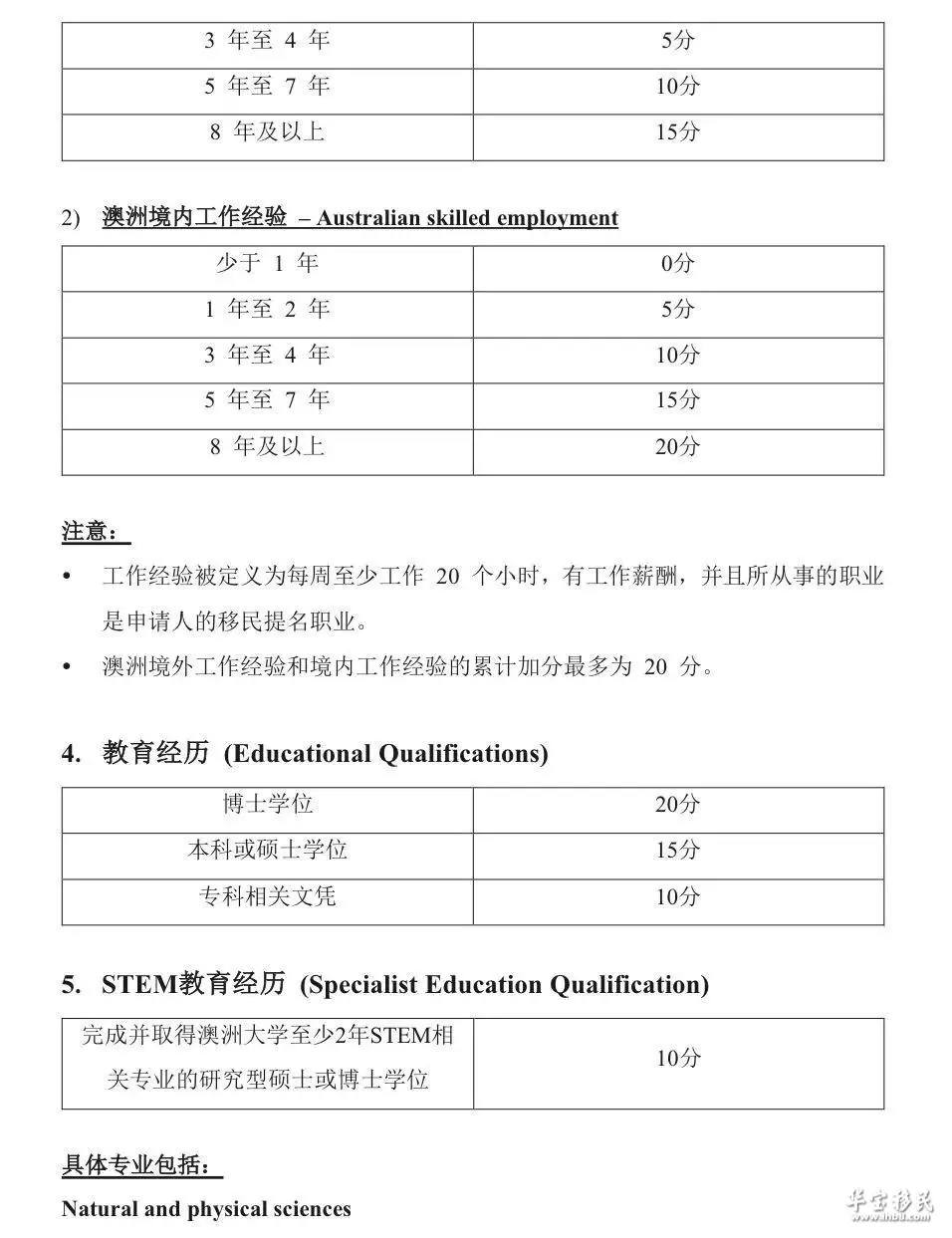 澳洲移民网站注册账号密码忘了怎么办