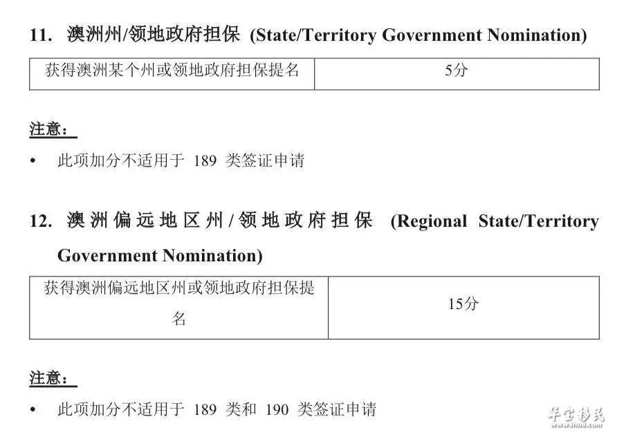 澳洲移民网站注册账号密码忘了怎么办