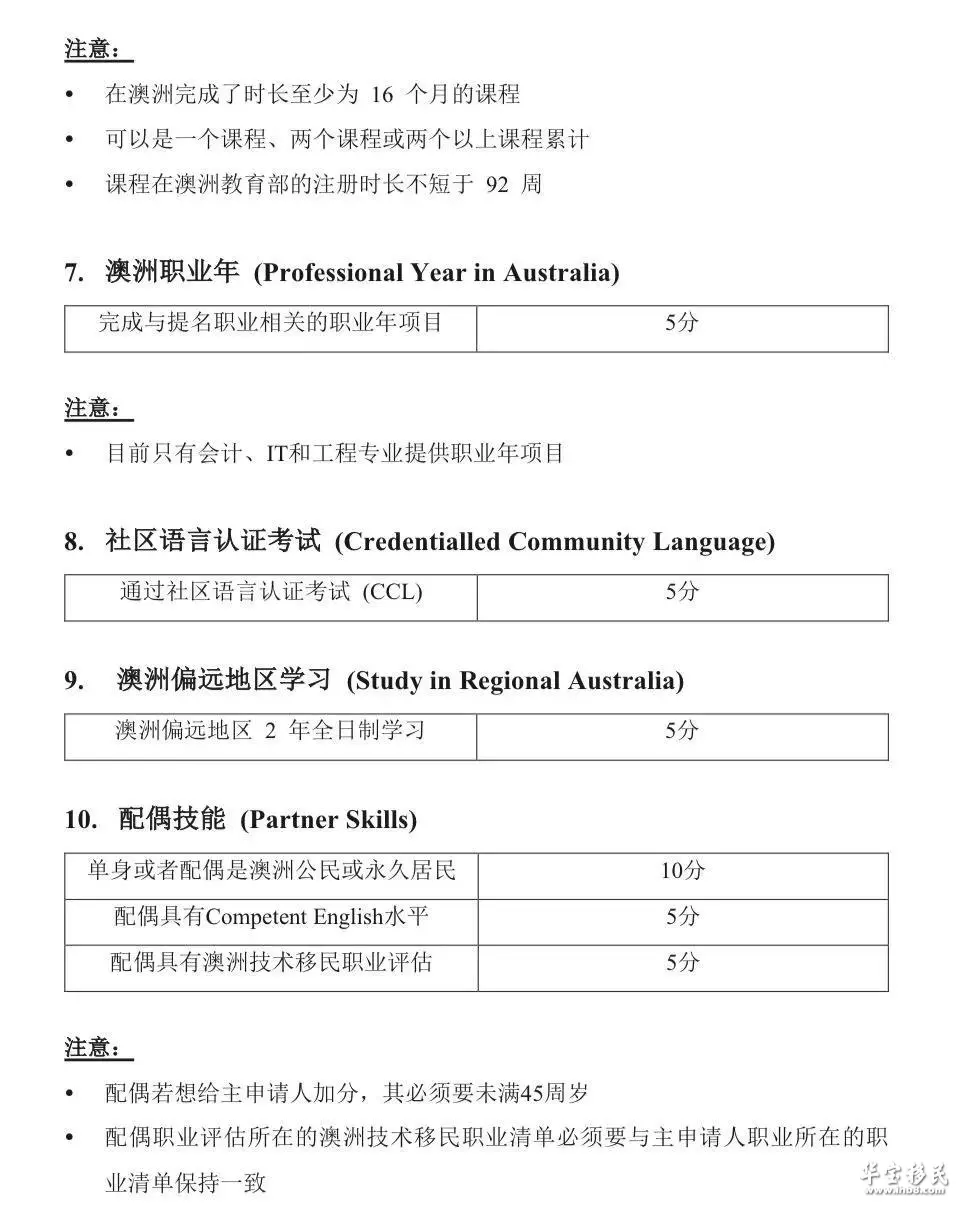 澳洲移民网站注册账号密码忘了怎么办