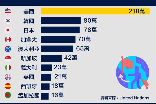 日本和加拿大哪个好移民些.