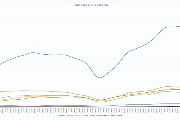 澳洲土木工程回国（澳洲土木工程回国，前景如何）.