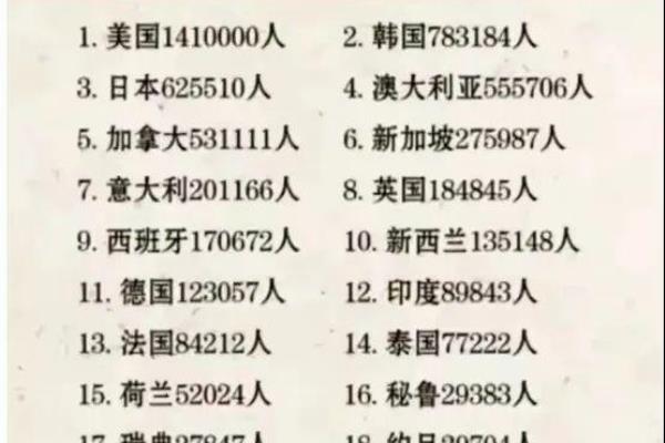 移民现象有多严重（30年来中国人移民最多的国家）.