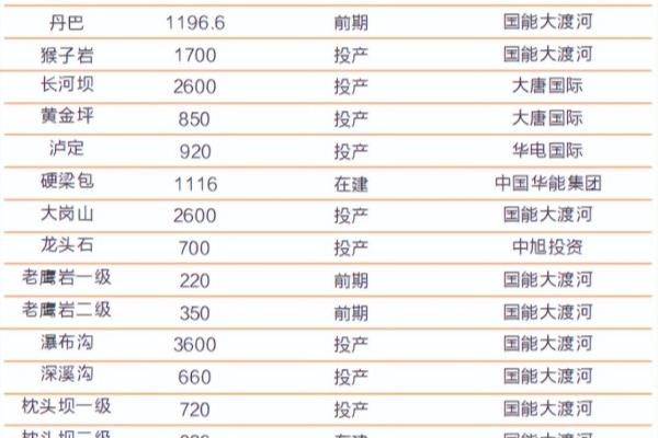 巴底水电站移民规划.