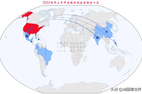 中国移民人数暴增.