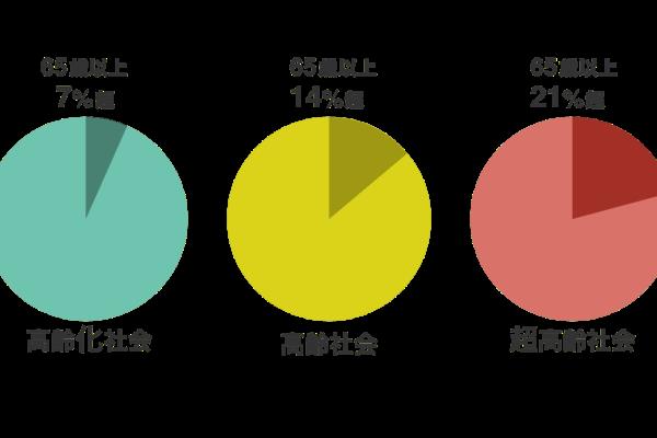 日本老龄化移民（专家建议“老年人集体切腹”）.