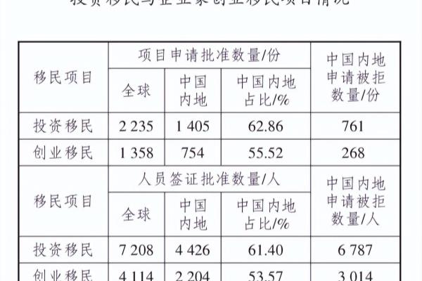 移民后资产 国际收支怎么算.