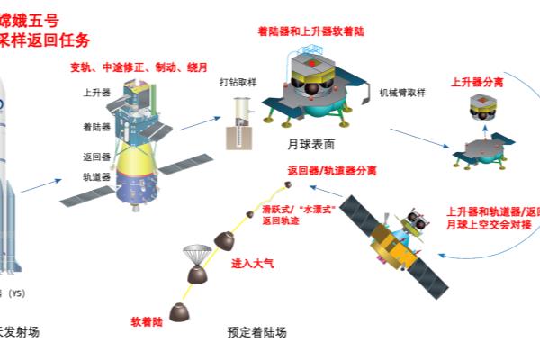 中国在航天上有什么成就（中国航天超级2020）.