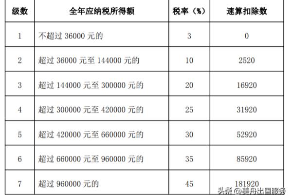 美国移民税收政策（美国“全球征税”征的是什么税）.