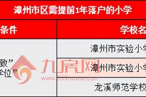 漳州市落户政策户口迁移细则（漳州这些中小学明确提前1年落户）.