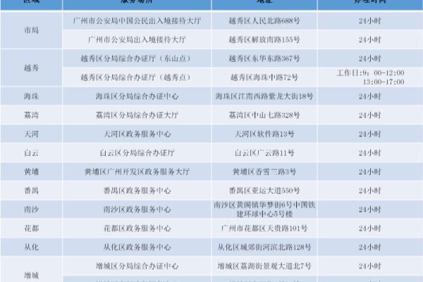 出国签证查询网站.