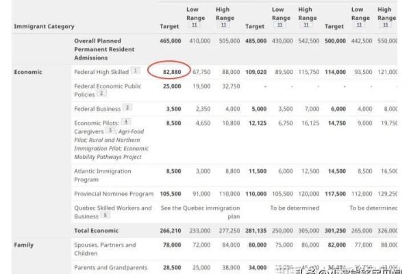 加拿大快速移民通道评分有哪些（2023加拿大快速通道EE分数线预测）.