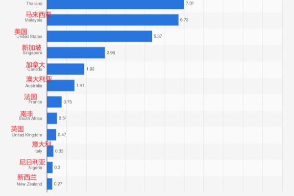 中国移民在美国的生活（中国有超过500万人定居于美国）.