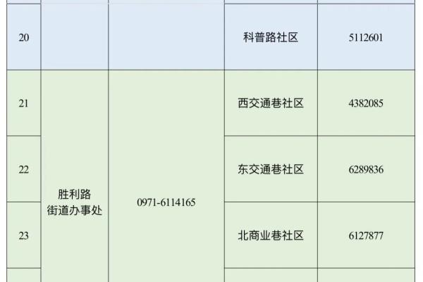 西区移民村干部小区核酸.