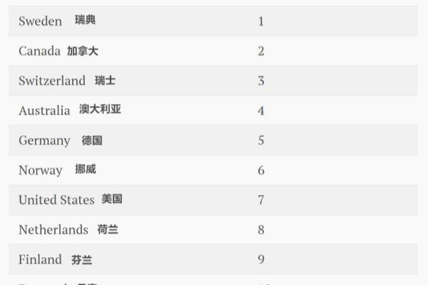 移民瑞士有什么好处（瑞典成了最佳移民国家）.