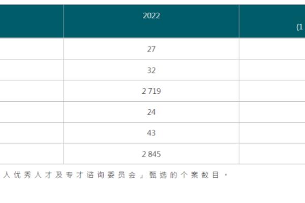 香港留学移民新政策2021（香港移民【香港优才计划】）.