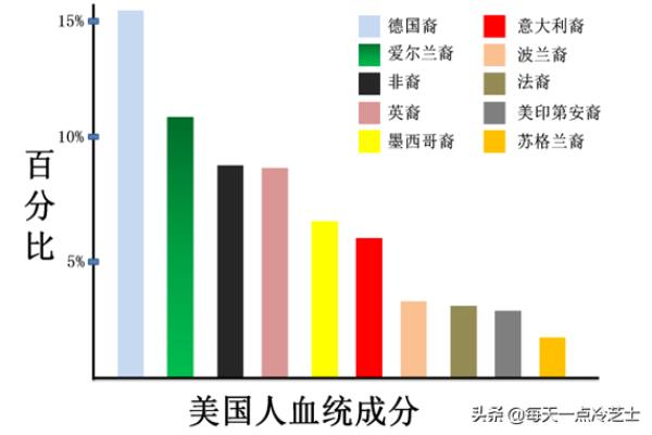 人们为什么移民到北美洲的原因（19世纪末期的意大利人为什么要移民美国）.