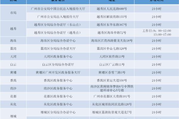 广州出入境移民局（如何查询出入境证件、签注的信息及使用情况）.