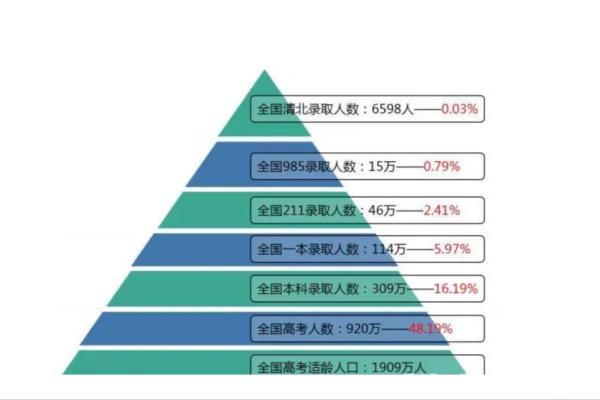 华侨生考试对大陆考生公平吗（华侨生联考VS高考）.