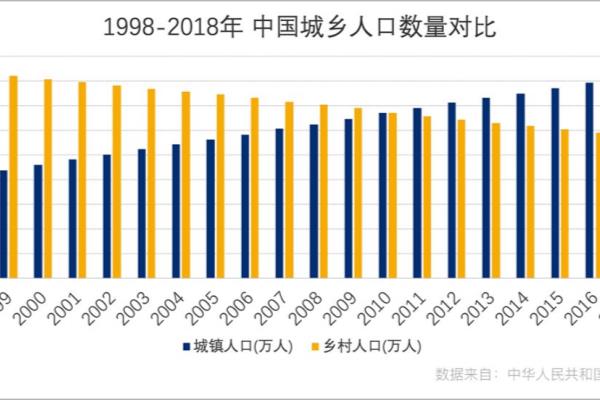 城市移民化浪潮的背后,更是中国农村（城市移民消失前）.