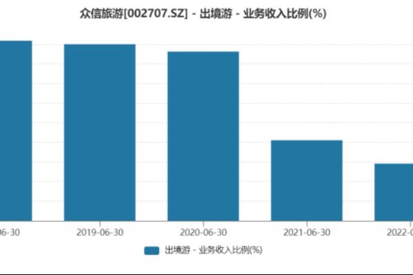 2021出入境过年有休息吗（对旅游、免税并不是利好出尽）.