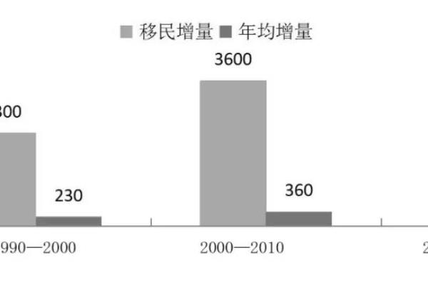 现代国际移民的主要原因（国际移民缘何跨国迁徙）.