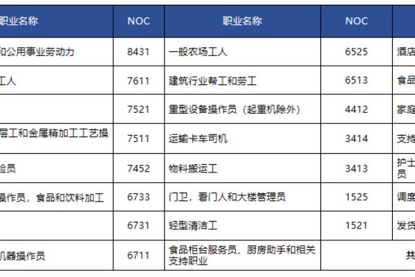 萨省雇主担保移民通过率.