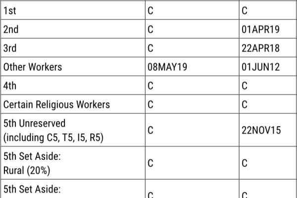 移民排期怎么计算（想了解移民排期计算方法吗）