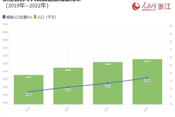 金华外来人口有多少（这几座城市成为人才落户首选地）.