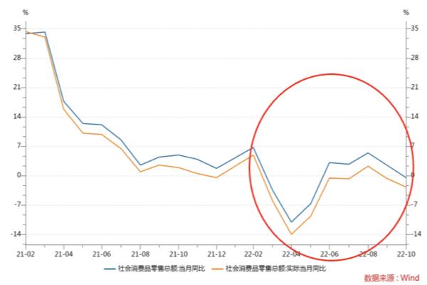 中国永居证发放到哪里（疫情下的中国消费）.