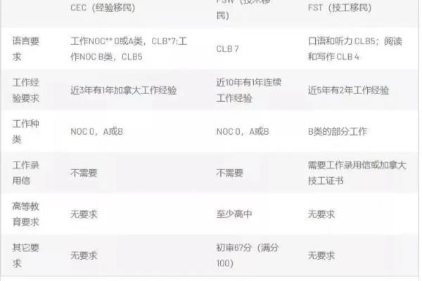 ee移民打分（加拿大移民）.