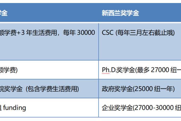 澳洲读博能取得新西兰移民吗（澳新读博常见解答）.