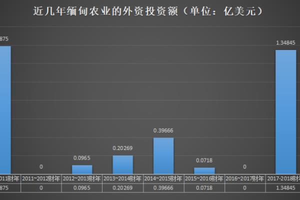 中国人在缅甸开个农业公司怎么样（原因在此）.