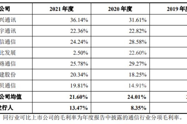 中信集团 中国移动（通信央企旗下信科移动何时扭亏）.