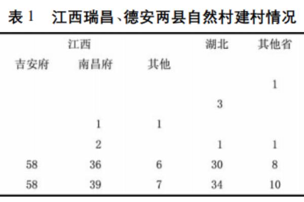 江西瓦屑坝与合肥的渊源（“瓦屑坝”移民）.